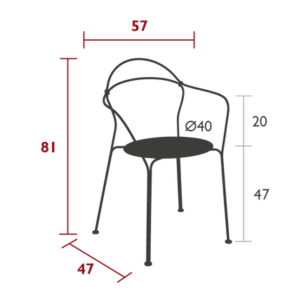 Size