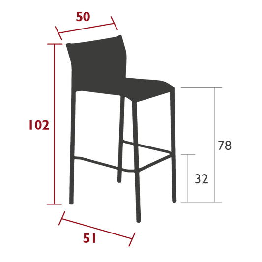 Size