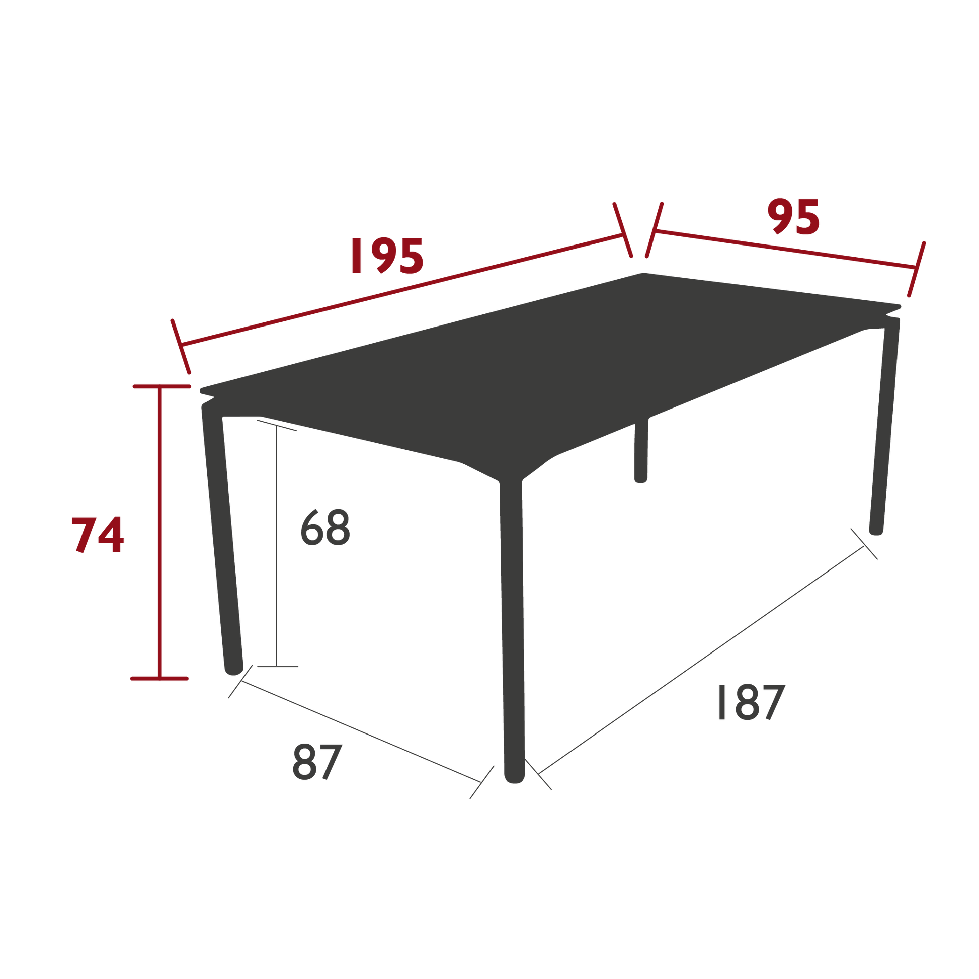 Size