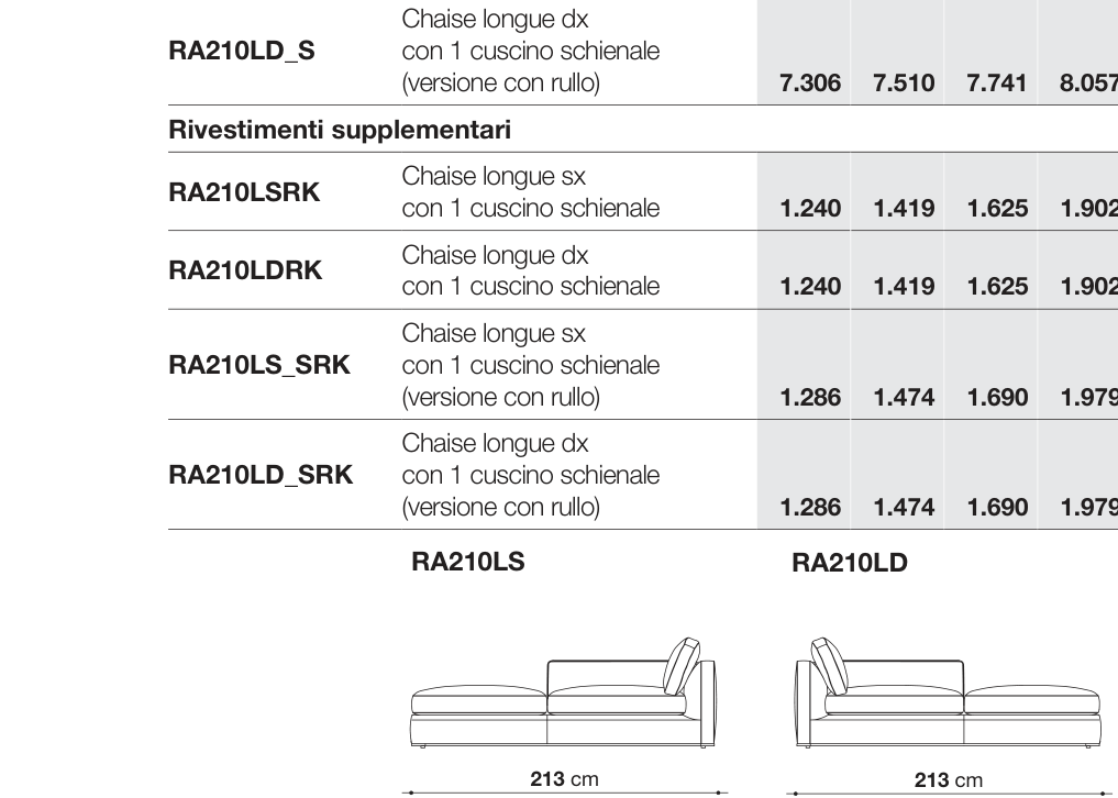 Richard D123 - RA210LD