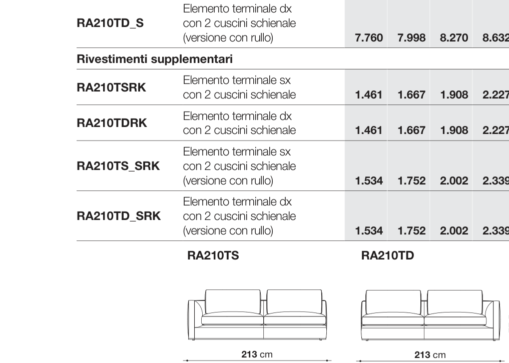Richard D123 - RA210TD