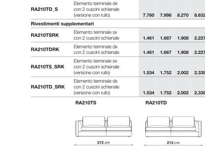 Richard D123 - RA210TD