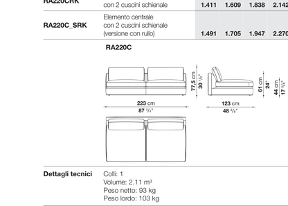 Richard D123 - RA220C