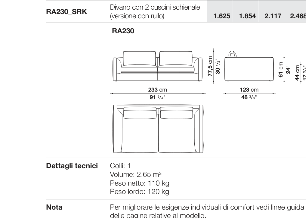 Richard D123 - RA230