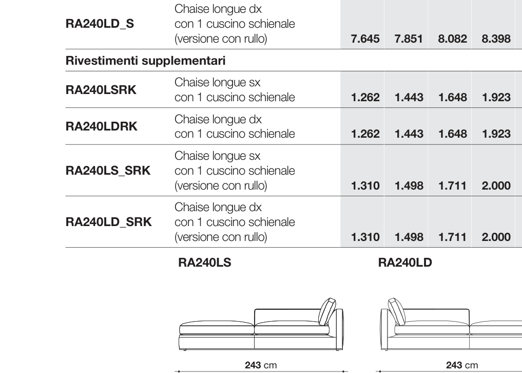 Richard D123 - RA240LD