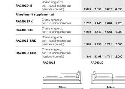 Richard D123 - RA240LD