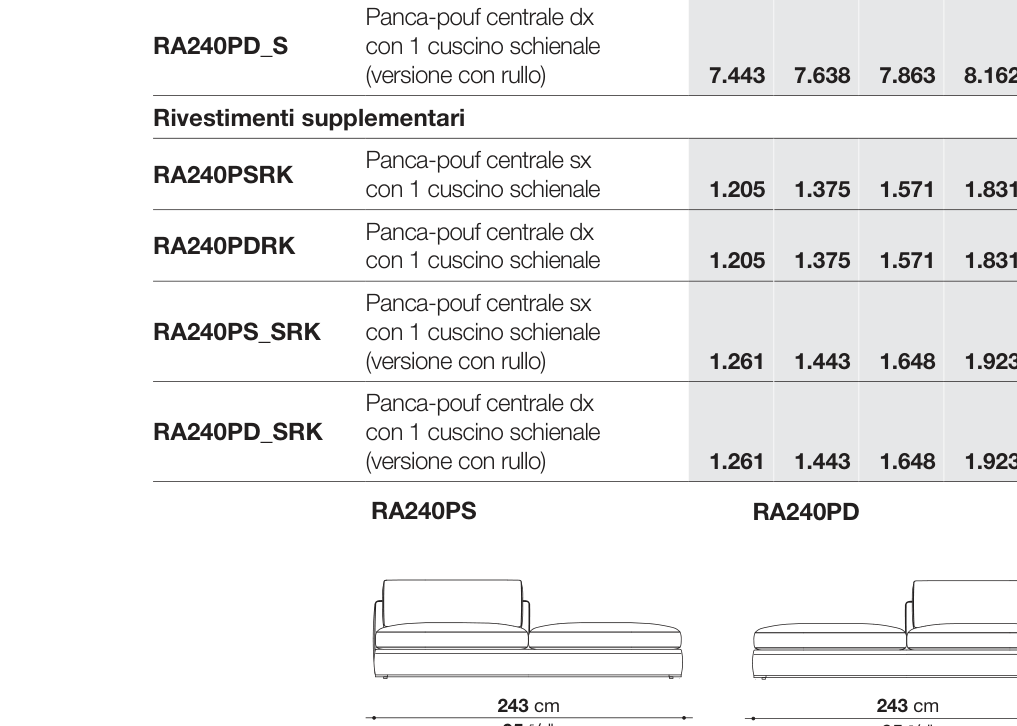 Richard D123 - RA240PD