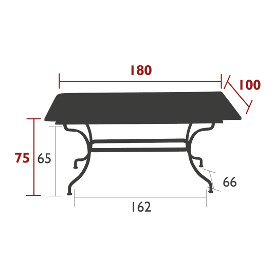 Size