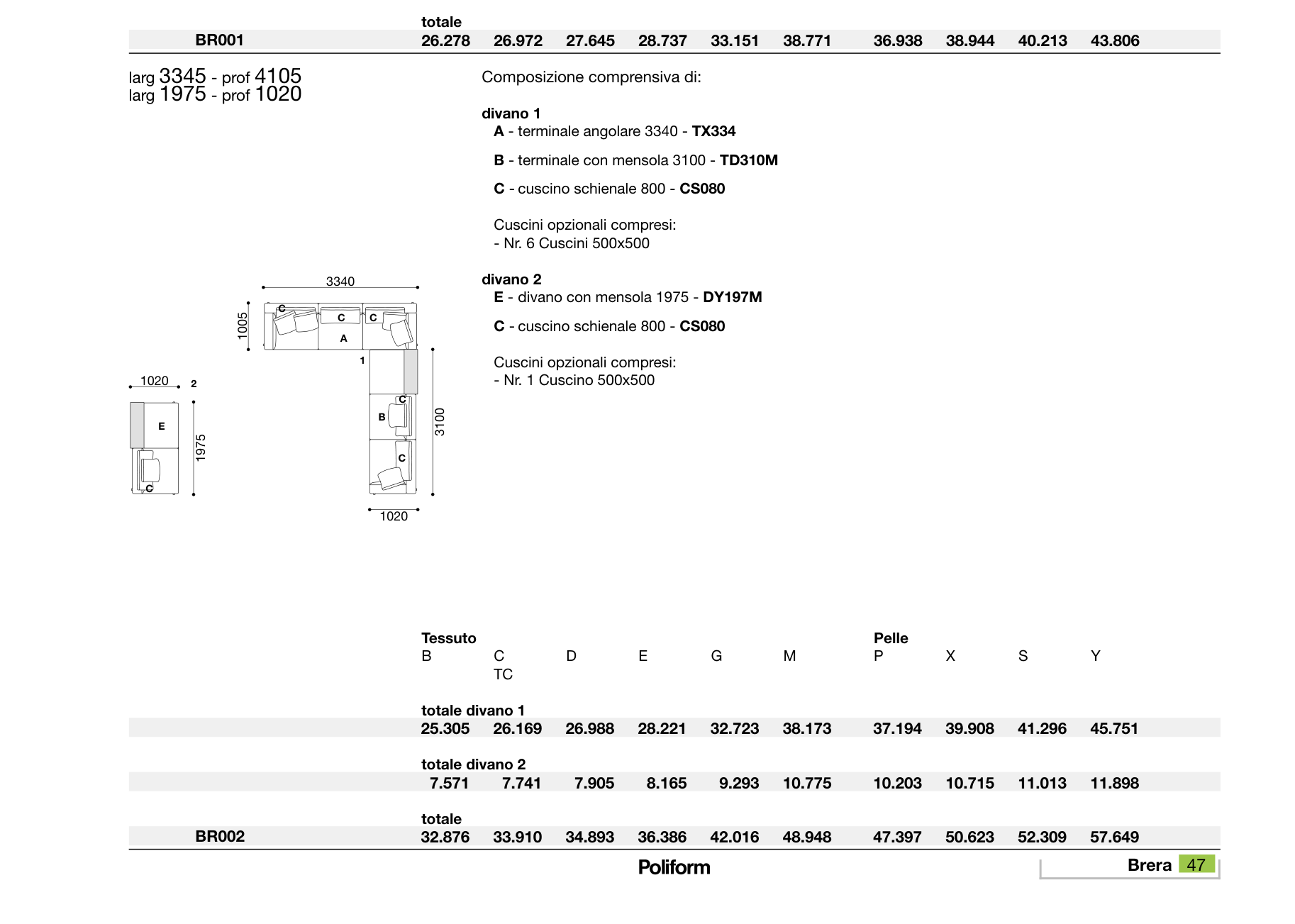 BRERA BR002 composition diagram