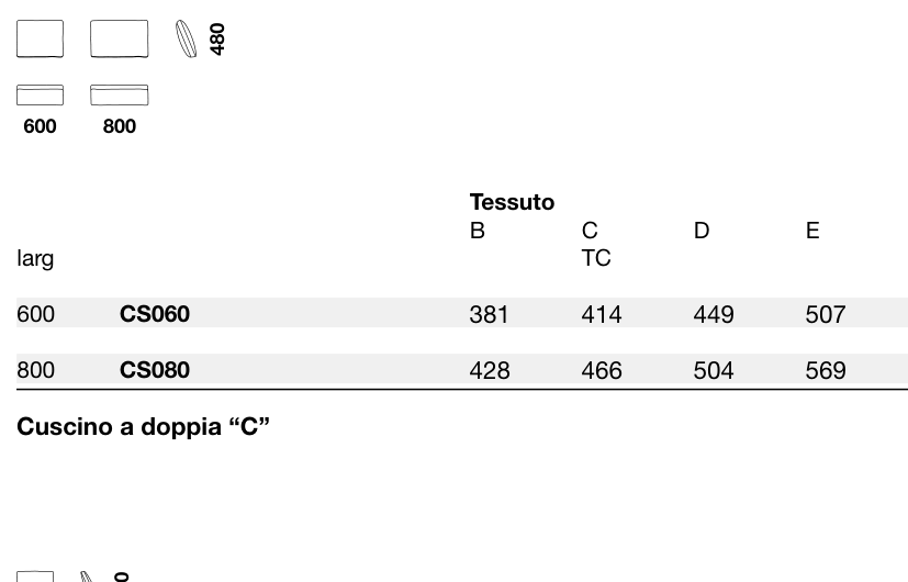 BRERA CS060 Module Diagram