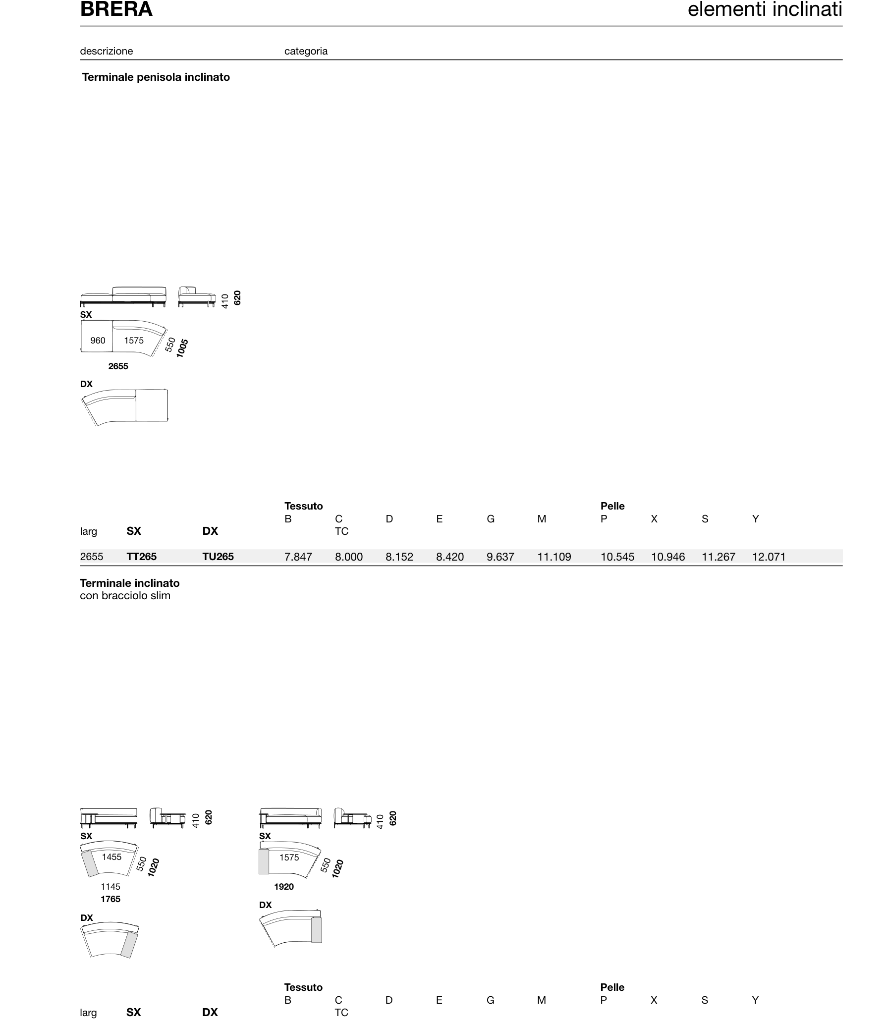 BRERA Module Diagram - TI176B, TN176B, TN192B, TT265, TU265