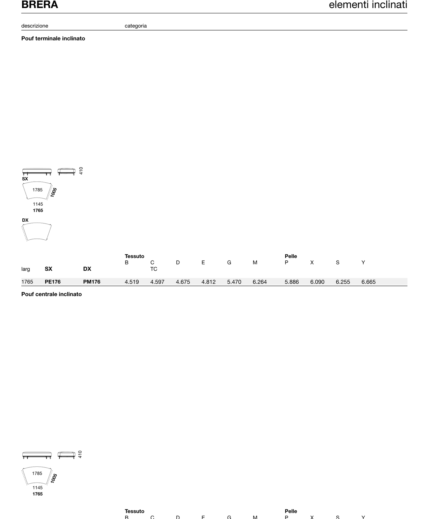 BRERA Module Diagram - PE176, PM176