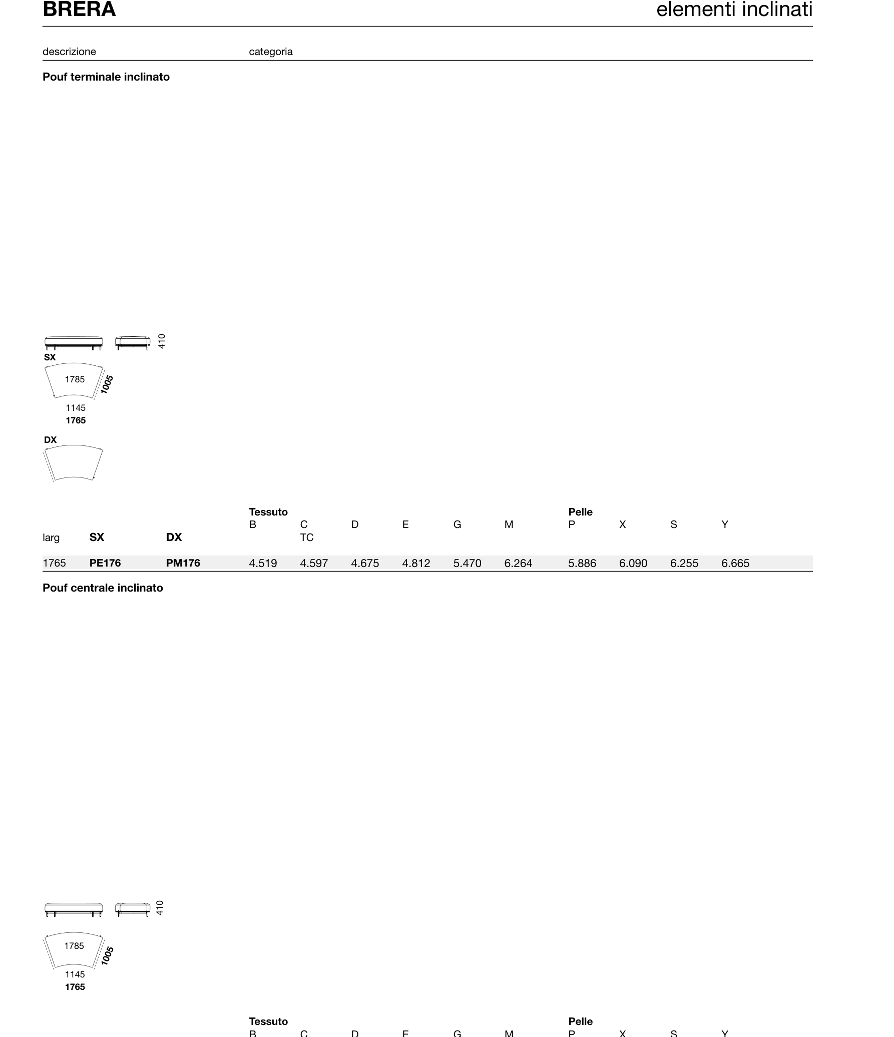 BRERA Module Diagram - PE176, PM176
