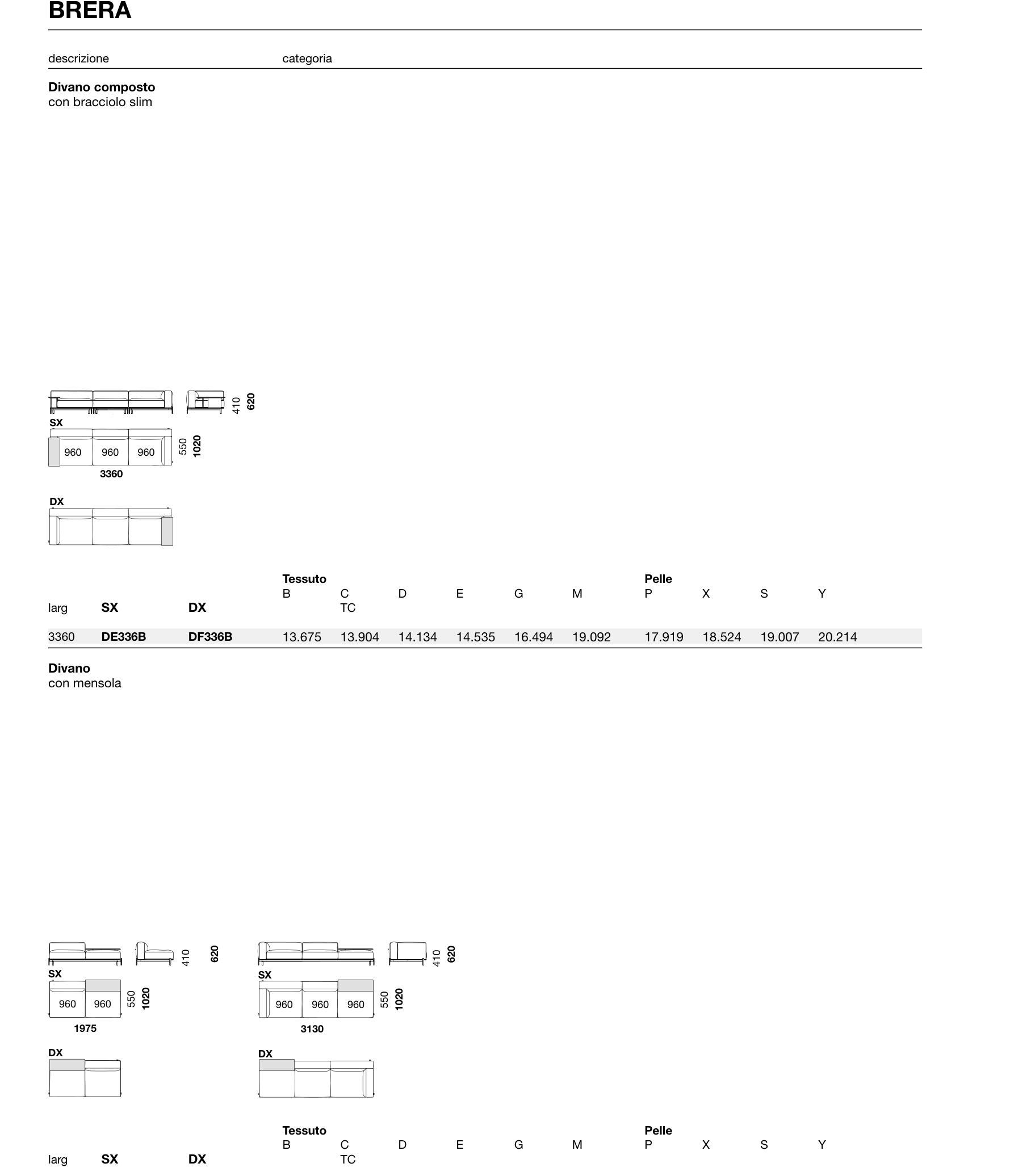 BRERA Module Diagram - DE336B, DX197M, DY197M