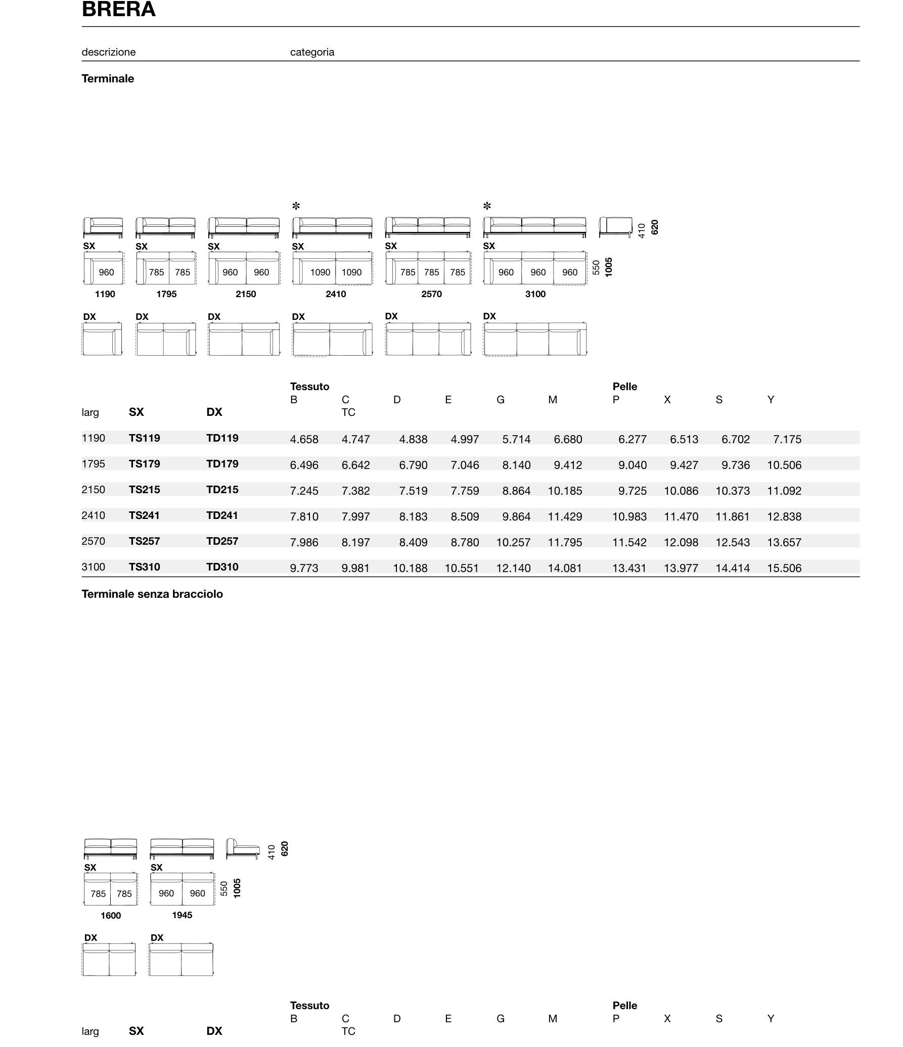 BRERA Module Diagram - TD119, TD179, TD241, TD257, TD265