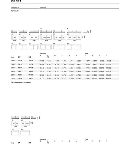 BRERA Module Diagram - TD119, TD179, TD241, TD257, TD265