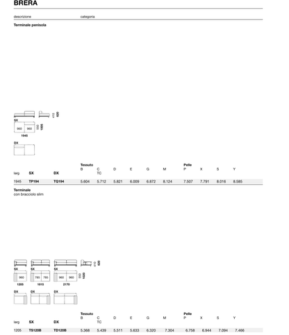BRERA Module Diagram - TD217B, TP194, TS120B, TS181B
