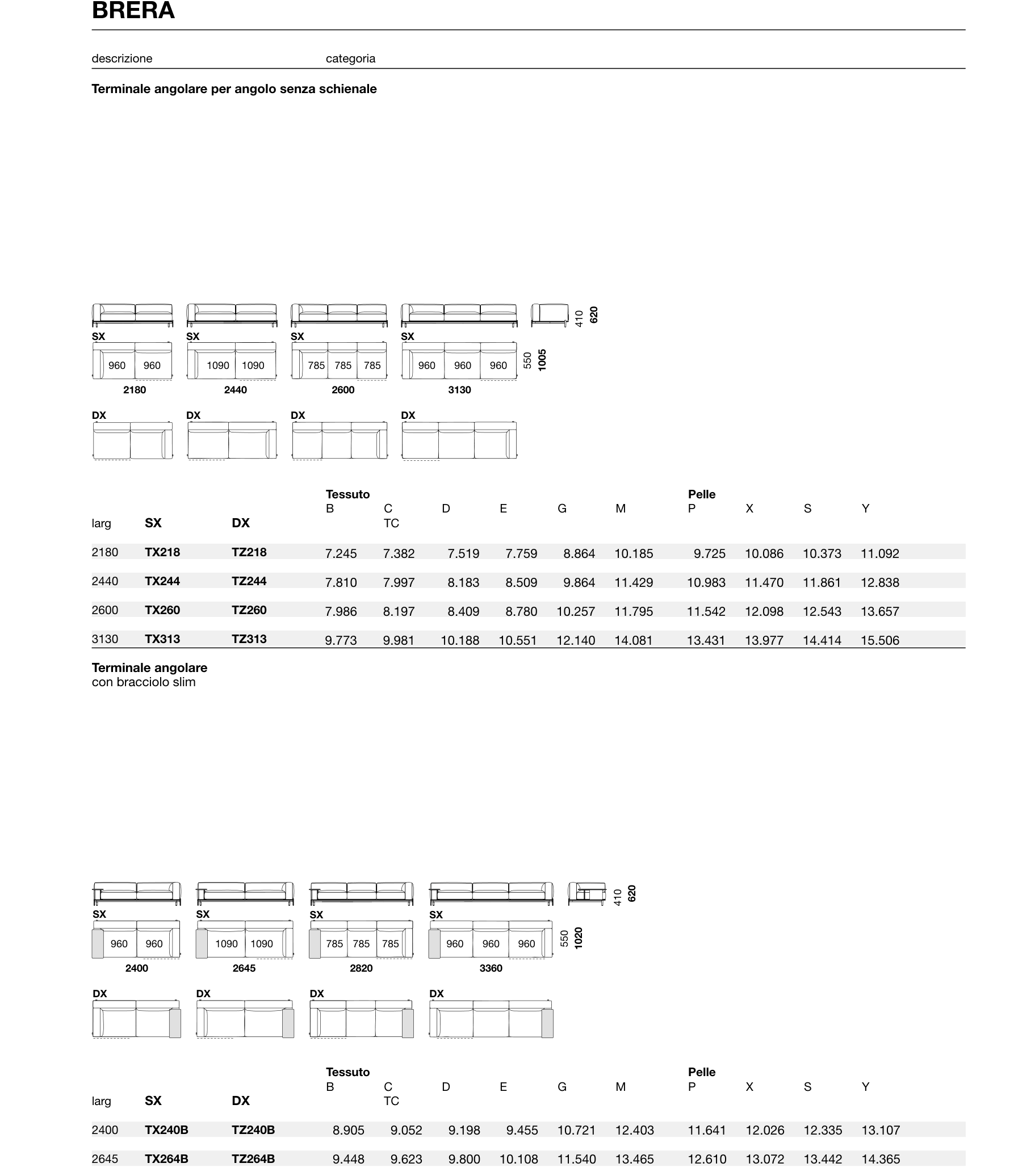 BRERA Module Diagram - TX241, TX264B, TX282B, TZ244, TZ264B