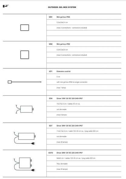 Outdoor Lighting ACC (Request Info)