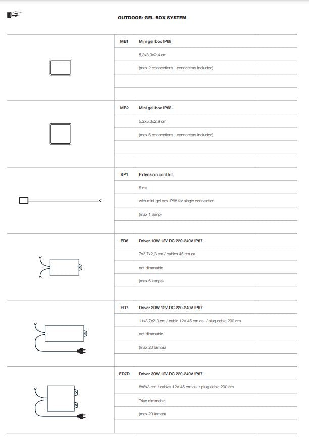 Outdoor Lighting ACC