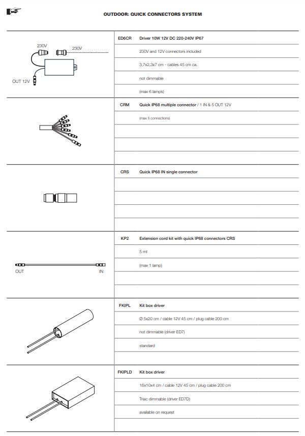 Outdoor Lighting ACC